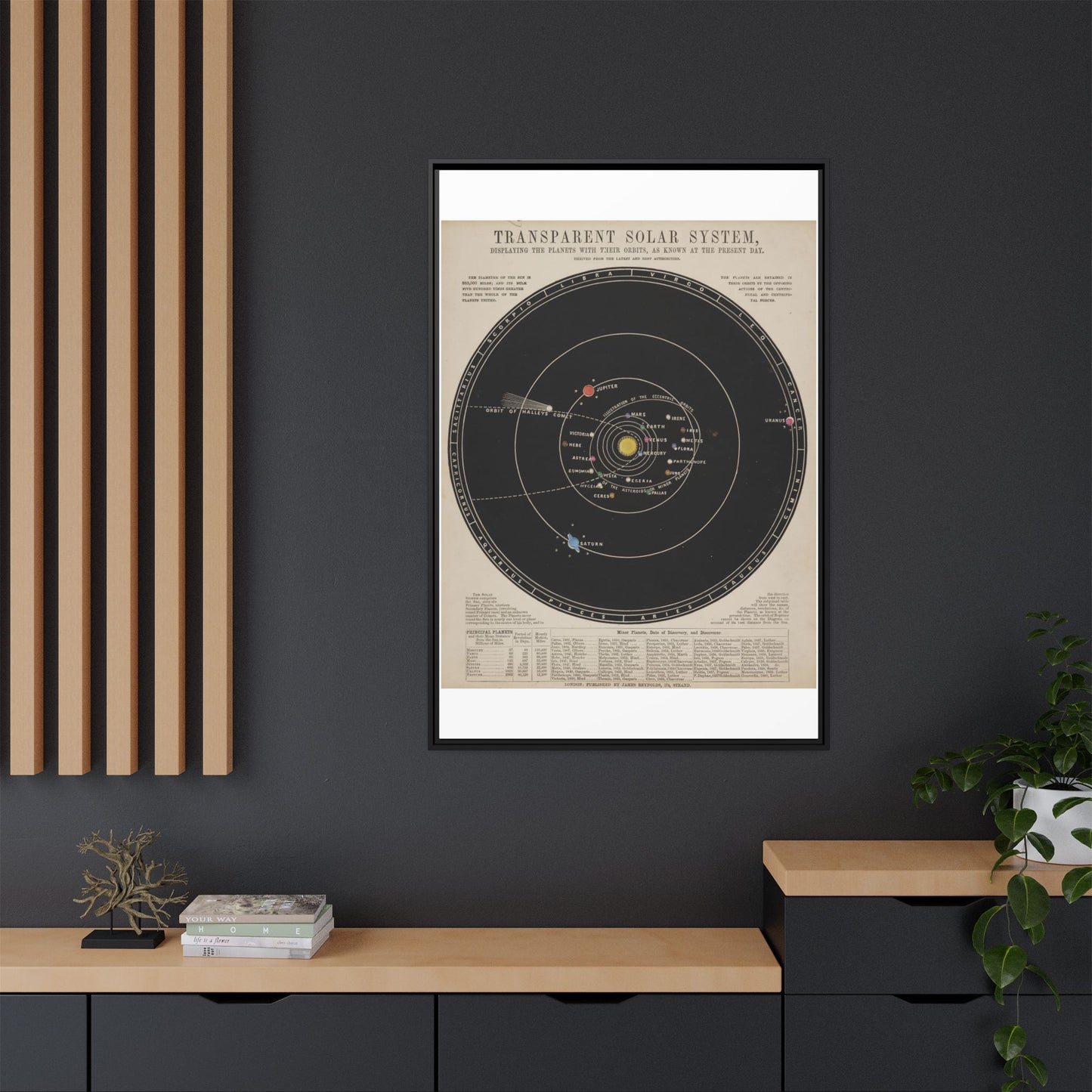 Solar System Print in Frame ~ Antique Astronomy Diagram, Science Gift, Space Decor, Teacher and Classroom Feature, Historical Art From 1800s