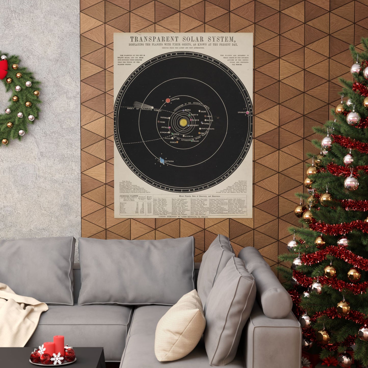 Solar System Poster ~ Antique Astronomy Diagram, Science Gift, Space Decor, Teacher and Classroom, Historical Art From 1800s