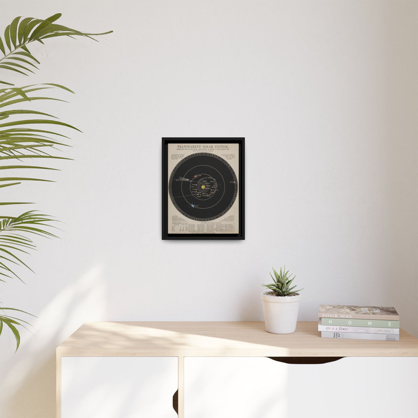 Solar System Print in Frame ~ Antique Astronomy Diagram, Science Gift, Space Decor, Teacher and Classroom Feature, Historical Art From 1800s