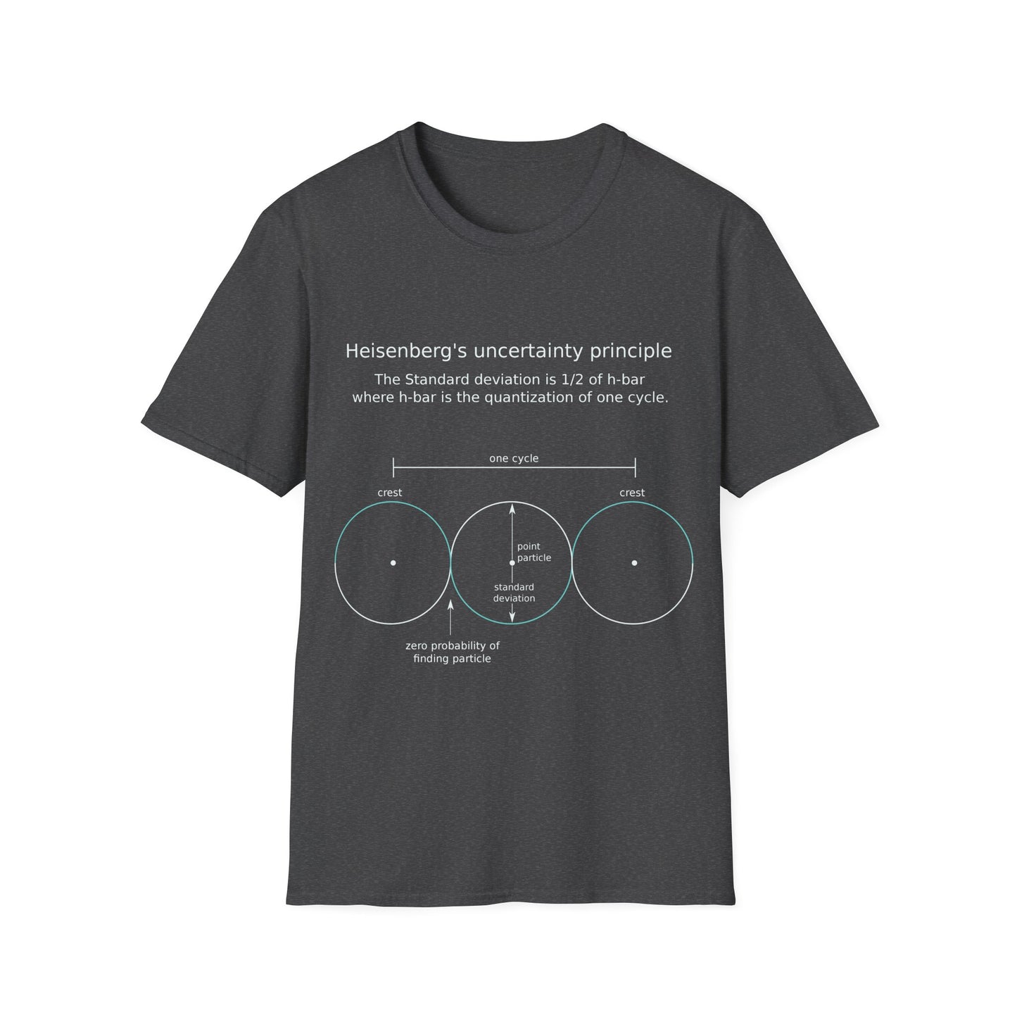 Heisenberg's Uncertainty Principle, Unisex Softstyle T-Shirt