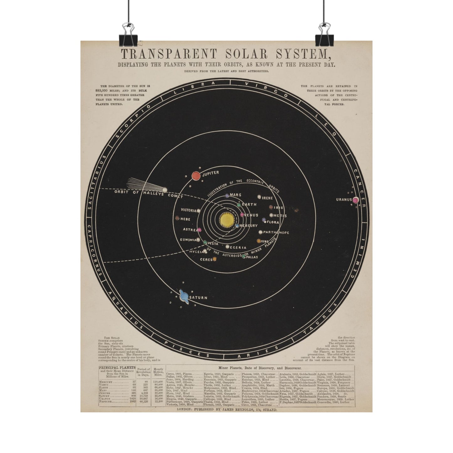 Solar System Poster ~ Antique Astronomy Diagram, Science Gift, Space Decor, Teacher and Classroom, Historical Art From 1800s