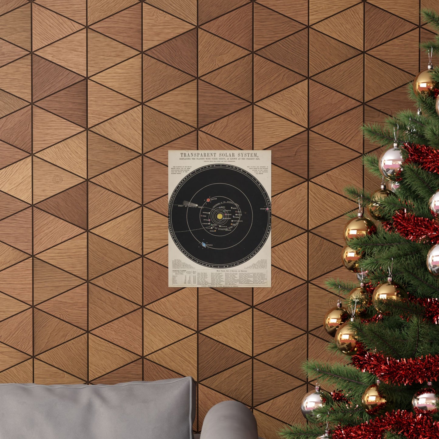 Solar System Poster ~ Antique Astronomy Diagram, Science Gift, Space Decor, Teacher and Classroom, Historical Art From 1800s