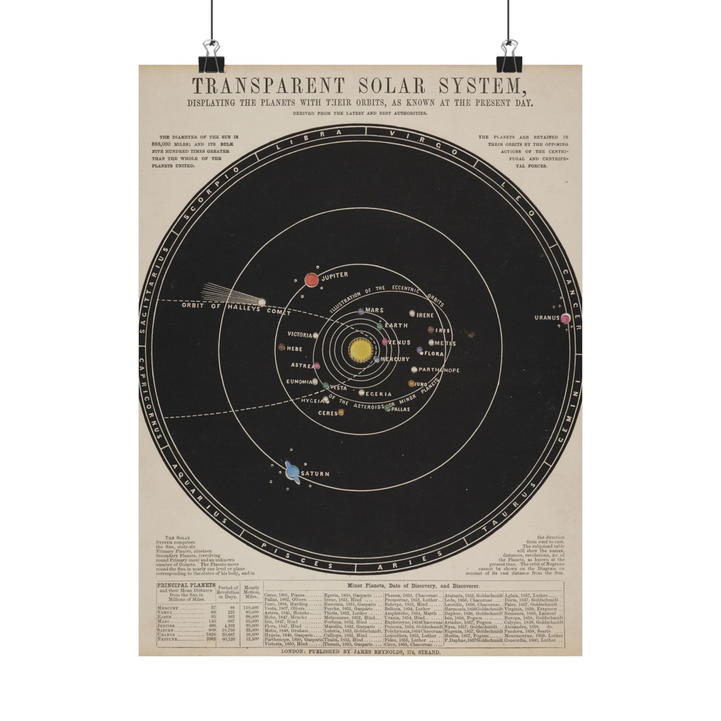 Solar System Poster ~ Antique Astronomy Diagram, Science Gift, Space Decor, Teacher and Classroom, Historical Art From 1800s