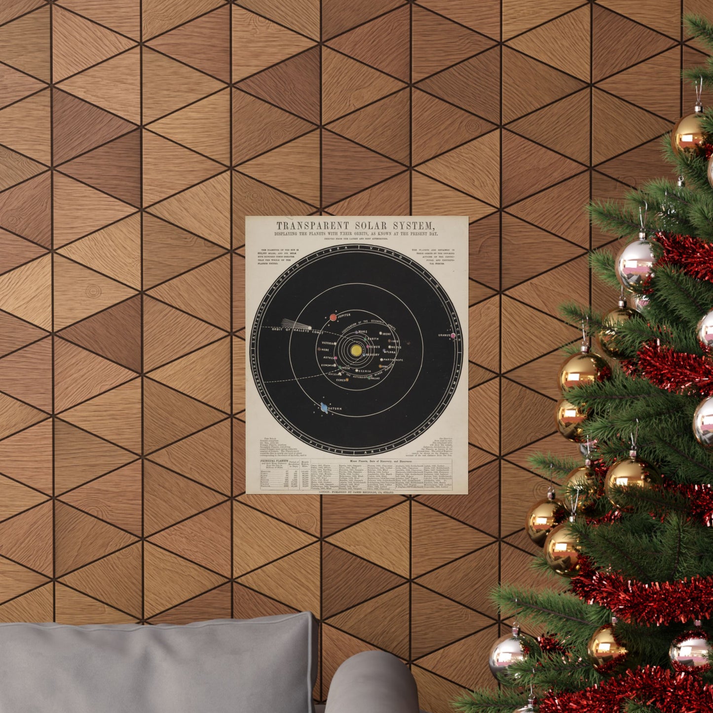 Solar System Poster ~ Antique Astronomy Diagram, Science Gift, Space Decor, Teacher and Classroom, Historical Art From 1800s