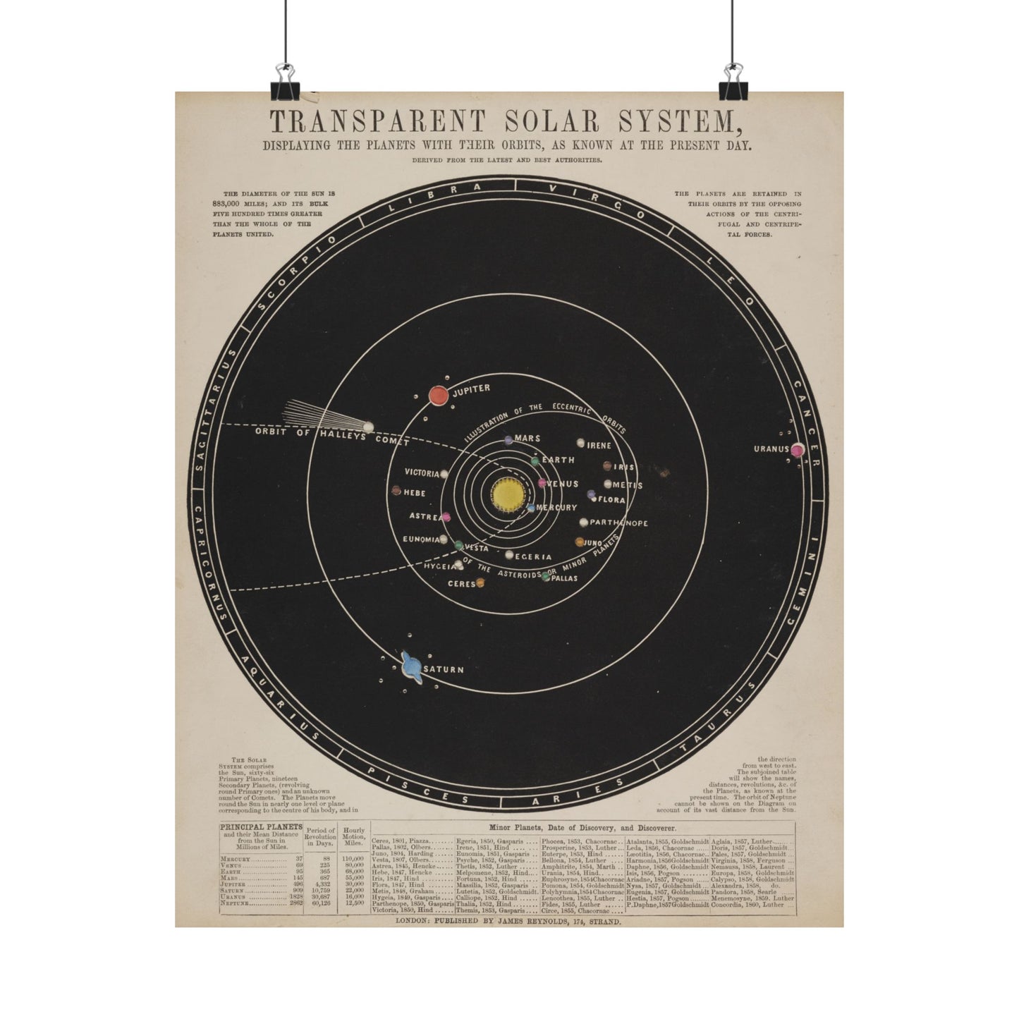Solar System Poster ~ Antique Astronomy Diagram, Science Gift, Space Decor, Teacher and Classroom, Historical Art From 1800s