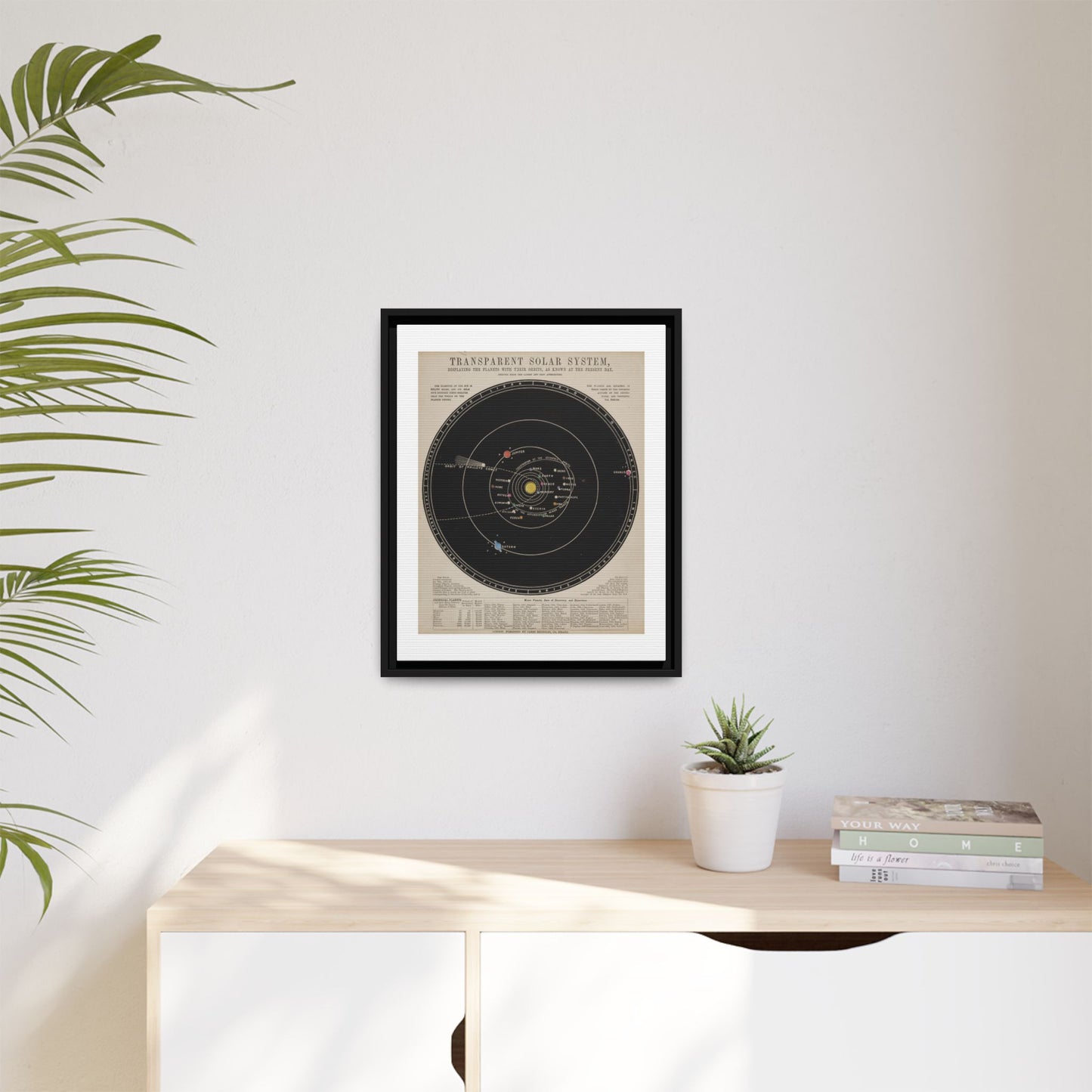 Solar System Print in Frame ~ Antique Astronomy Diagram, Science Gift, Space Decor, Teacher and Classroom Feature, Historical Art From 1800s