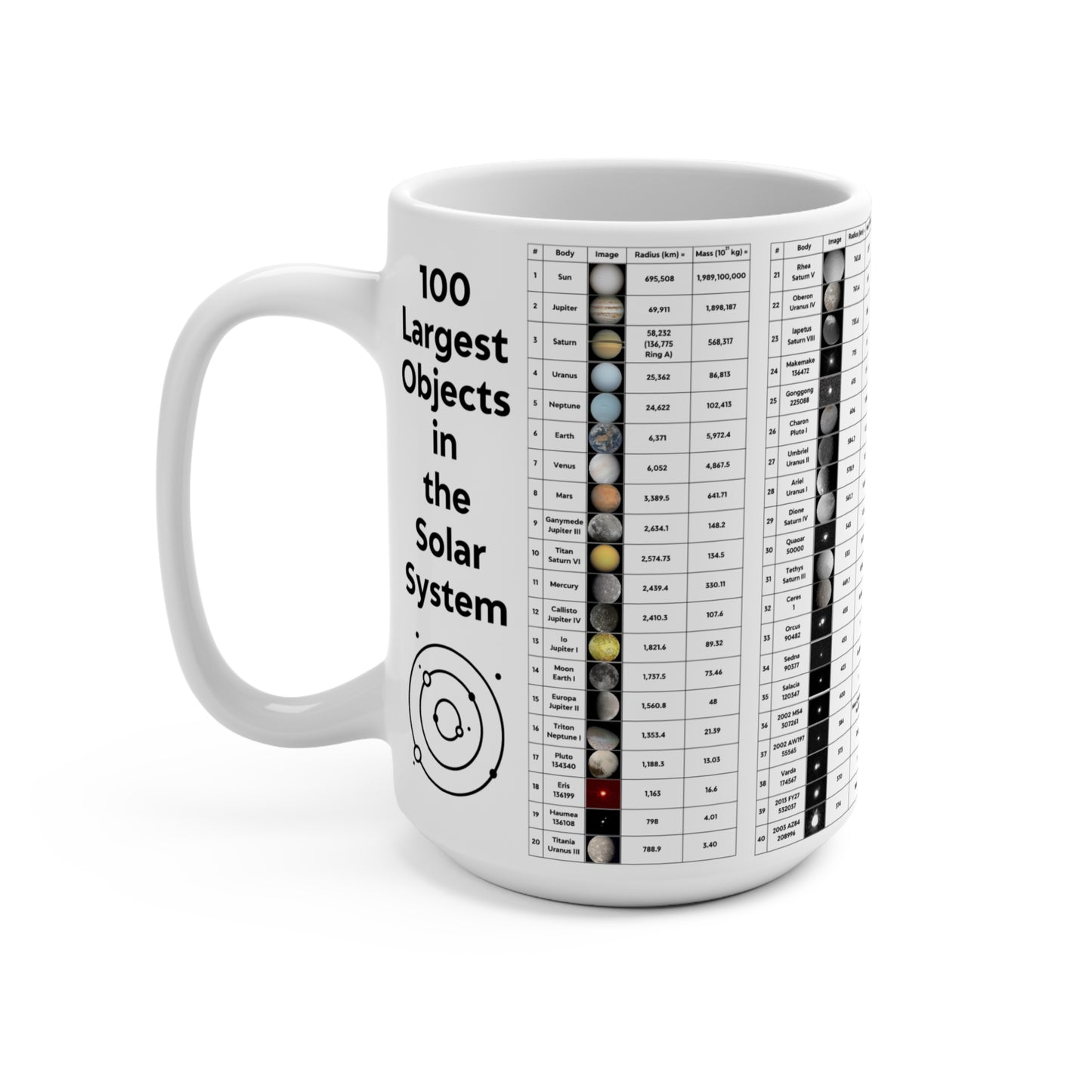 100 Largest Solar System Objects Mug ~ Astronomy Gift Science Cup Astrophysics Present Space Exploration Planetary Orbits Moons Asteroids