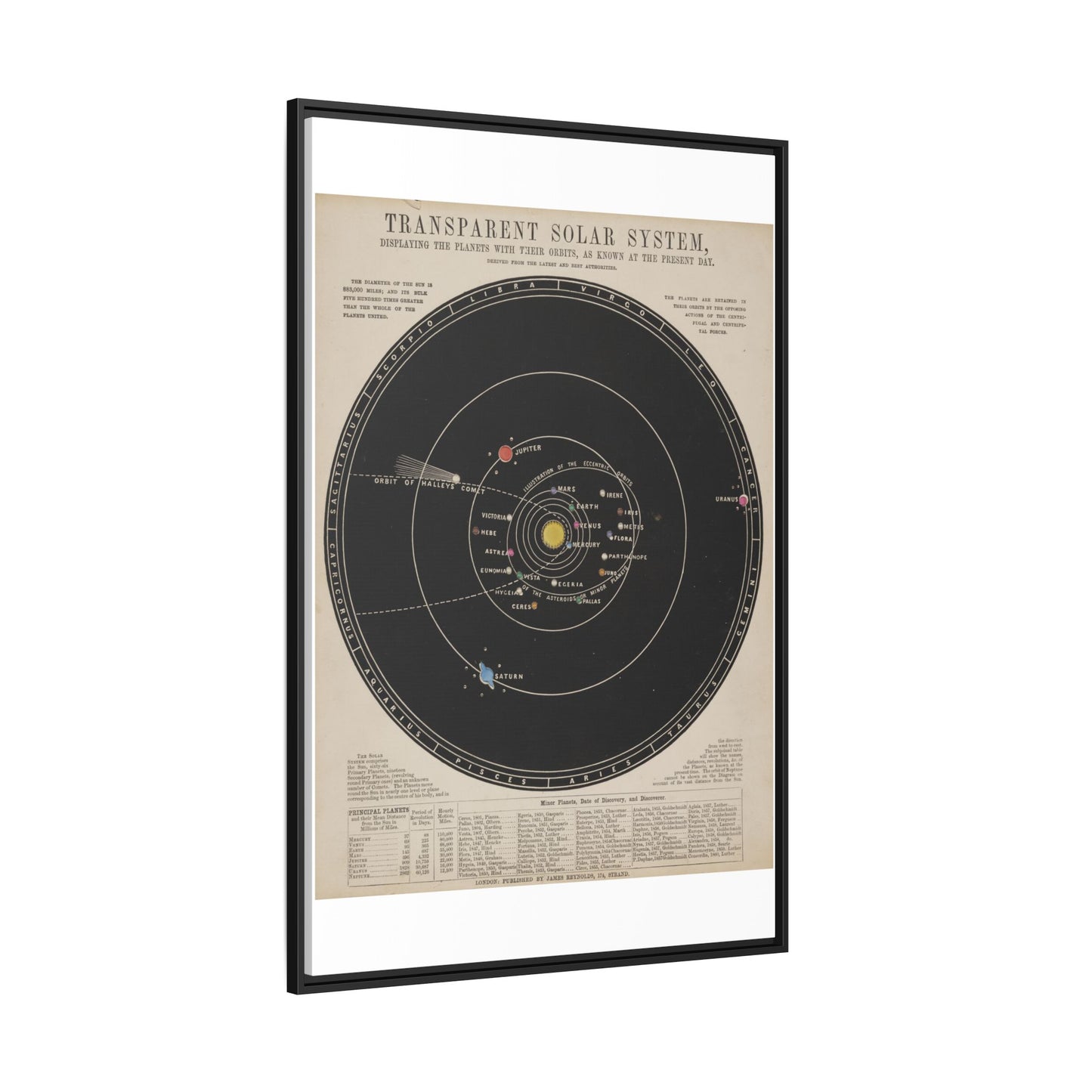 Solar System Print in Frame ~ Antique Astronomy Diagram, Science Gift, Space Decor, Teacher and Classroom Feature, Historical Art From 1800s