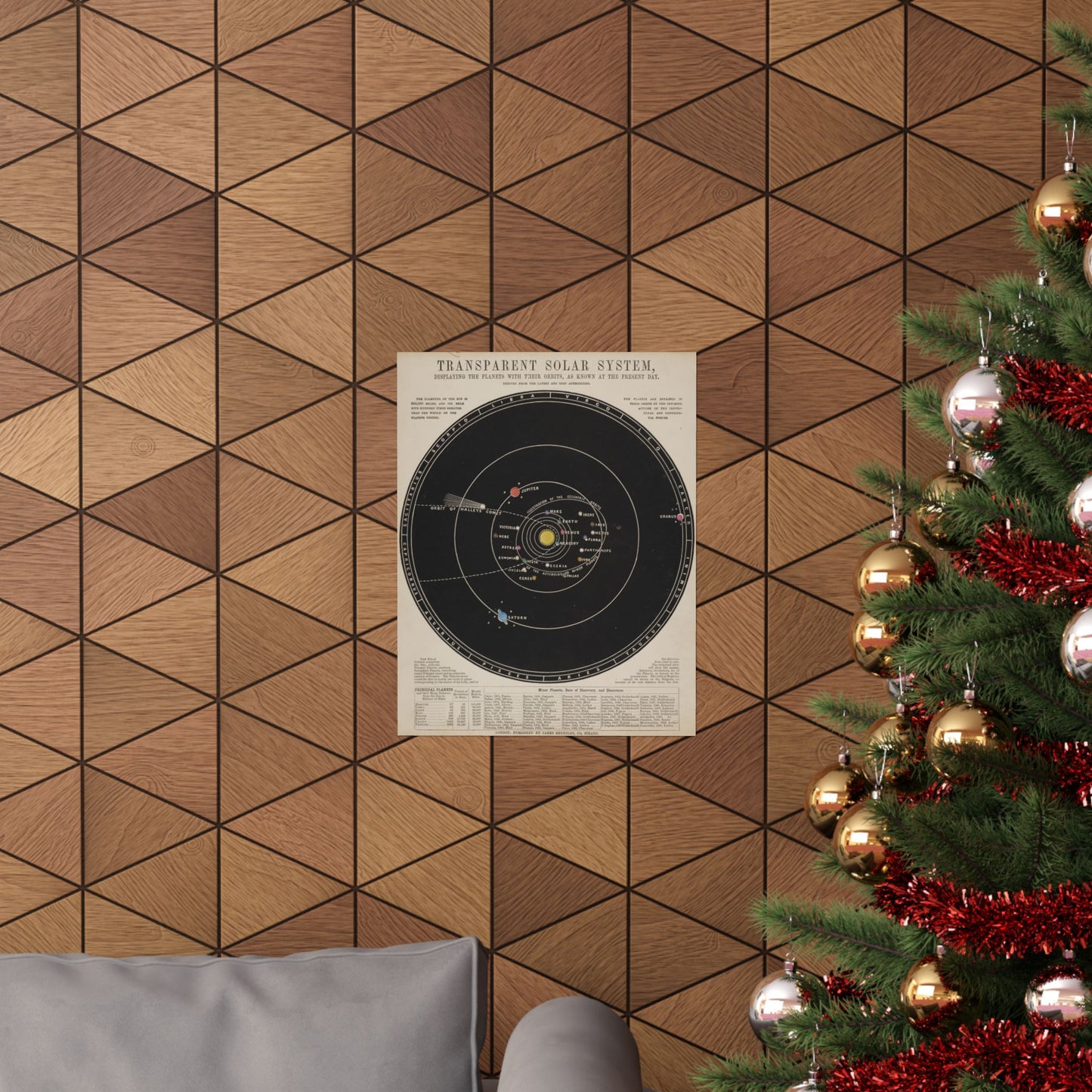 Solar System Poster ~ Antique Astronomy Diagram, Science Gift, Space Decor, Teacher and Classroom, Historical Art From 1800s
