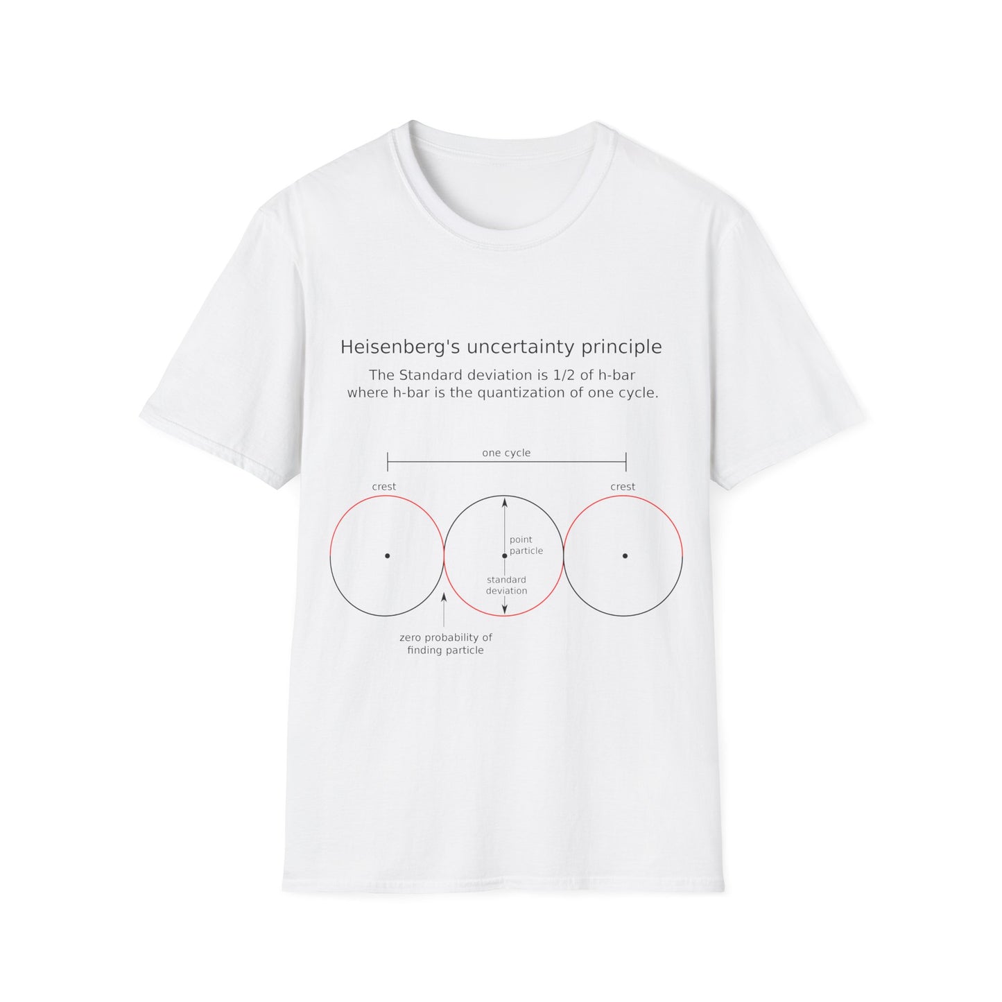 Heisenberg's Uncertainty Principle, Unisex Softstyle T-Shirt