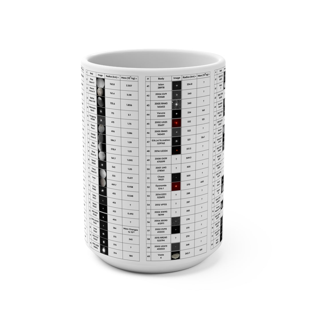100 Largest Solar System Objects Mug ~ Astronomy Gift Science Cup Astrophysics Present Space Exploration Planetary Orbits Moons Asteroids