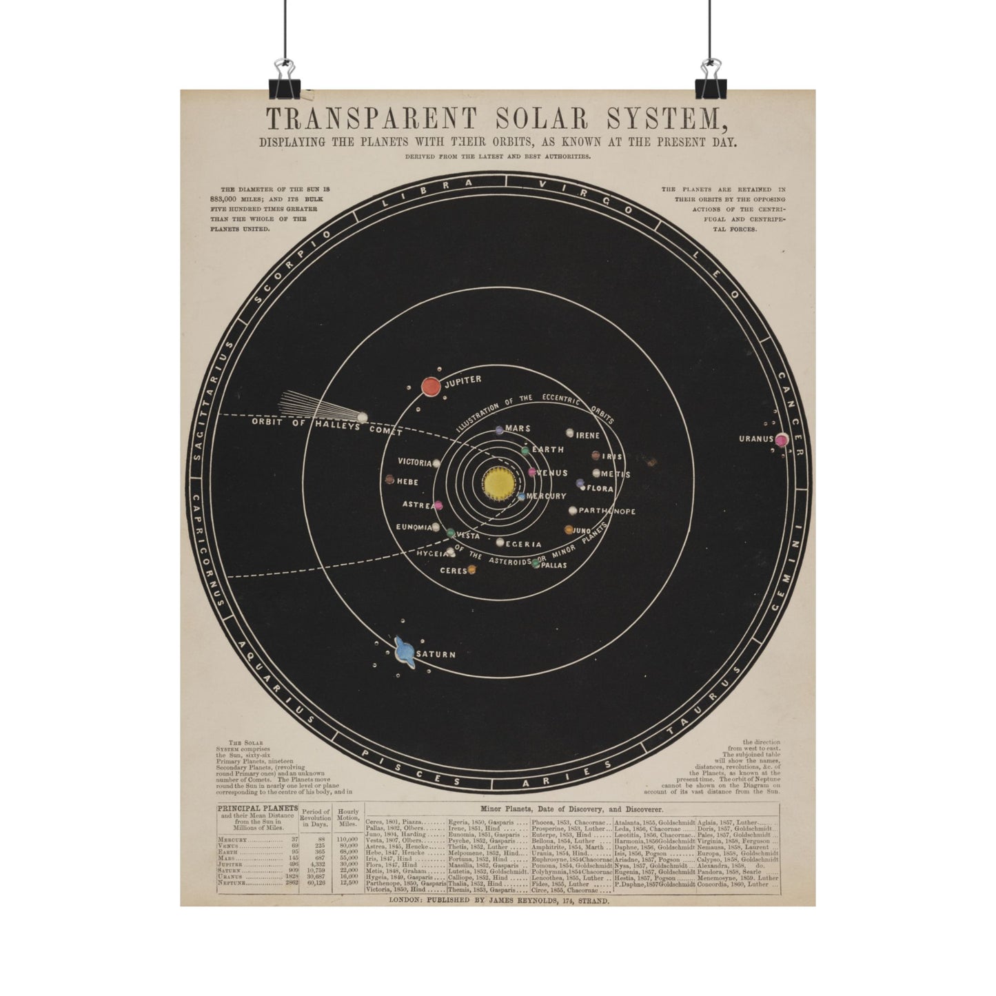 Solar System Poster ~ Antique Astronomy Diagram, Science Gift, Space Decor, Teacher and Classroom, Historical Art From 1800s