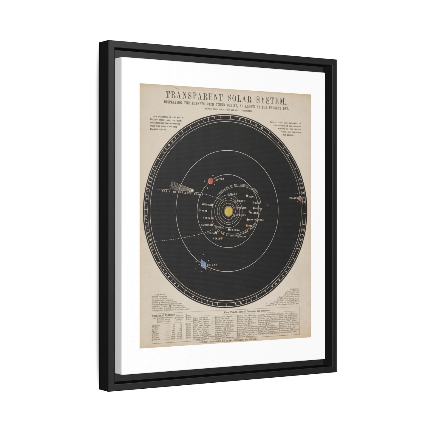 Solar System Print in Frame ~ Antique Astronomy Diagram, Science Gift, Space Decor, Teacher and Classroom Feature, Historical Art From 1800s