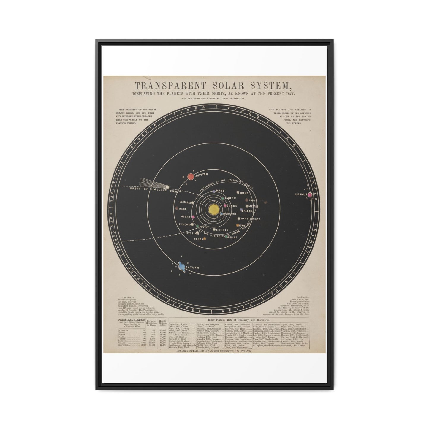 Solar System Print in Frame ~ Antique Astronomy Diagram, Science Gift, Space Decor, Teacher and Classroom Feature, Historical Art From 1800s