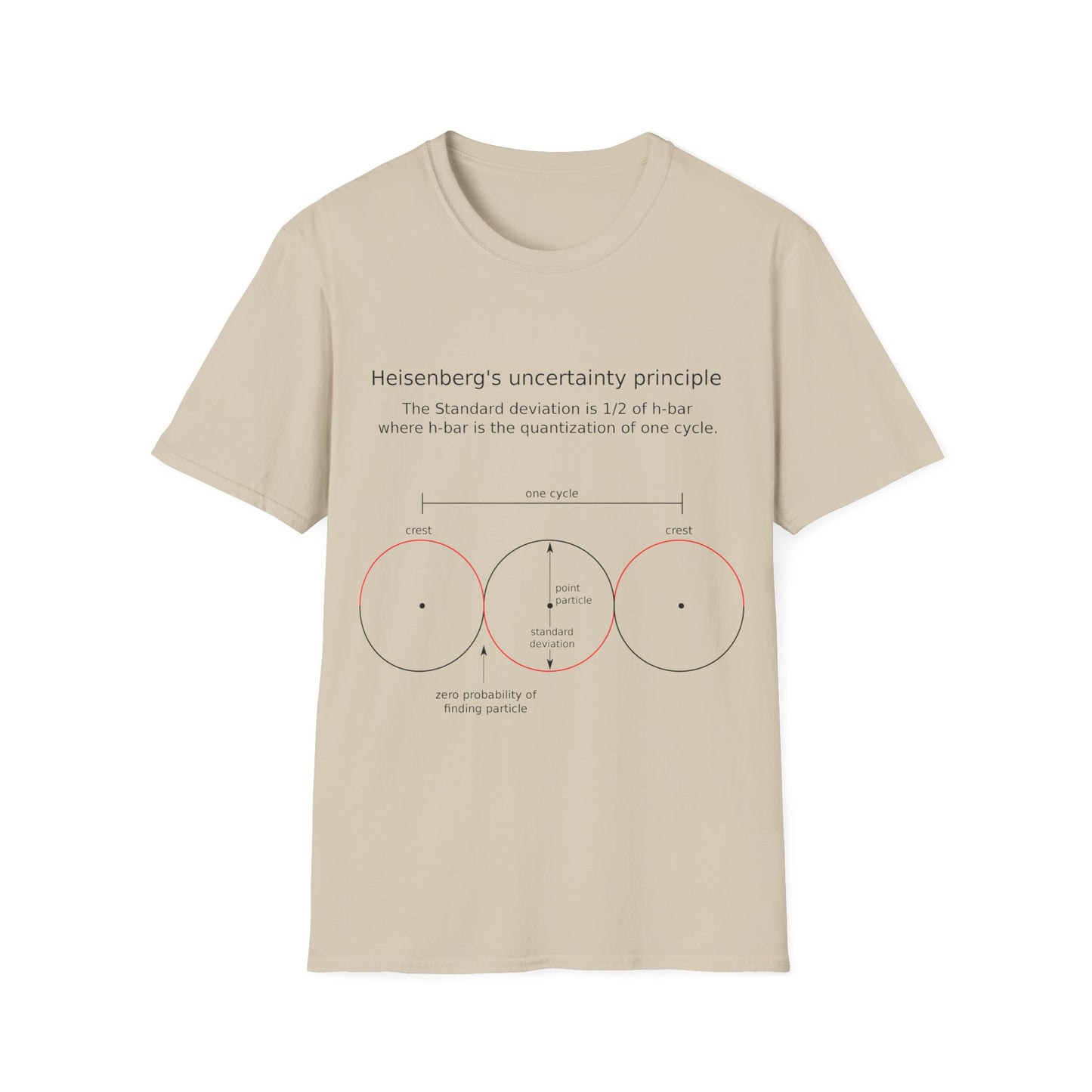 Heisenberg's Uncertainty Principle, Unisex Softstyle T-Shirt