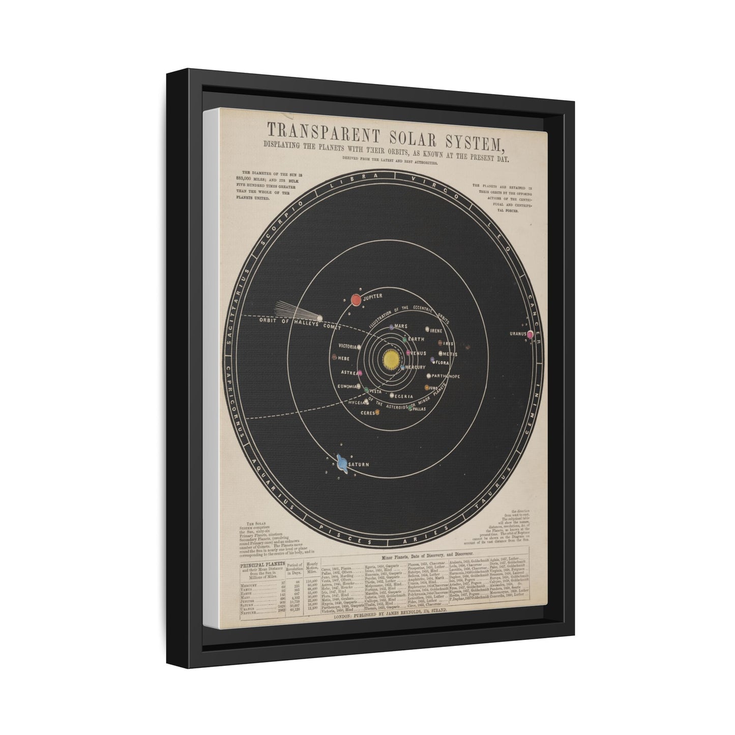 Solar System Print in Frame ~ Antique Astronomy Diagram, Science Gift, Space Decor, Teacher and Classroom Feature, Historical Art From 1800s