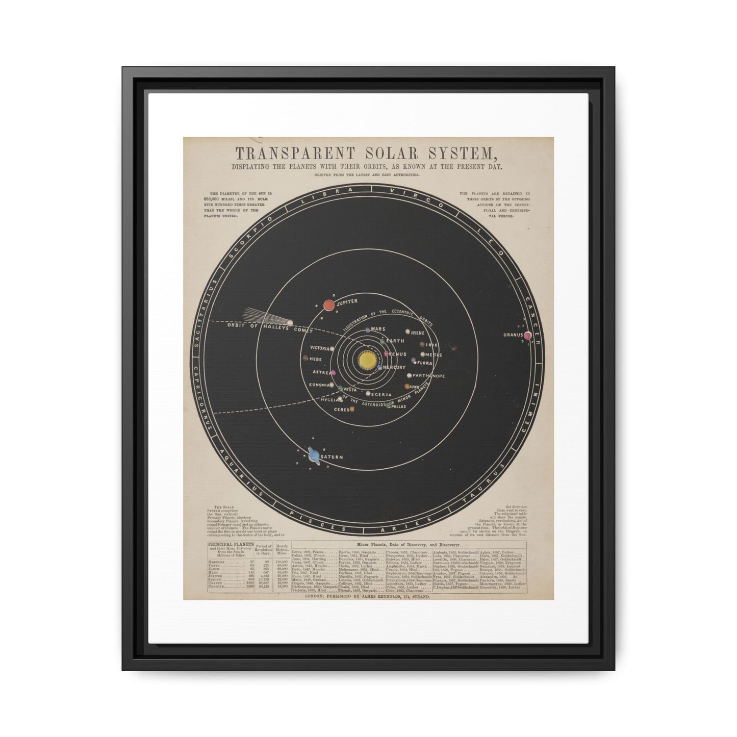 Solar System Print in Frame ~ Antique Astronomy Diagram, Science Gift, Space Decor, Teacher and Classroom Feature, Historical Art From 1800s