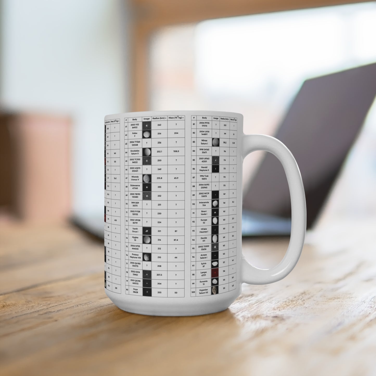 100 Largest Solar System Objects Mug ~ Astronomy Gift Science Cup Astrophysics Present Space Exploration Planetary Orbits Moons Asteroids