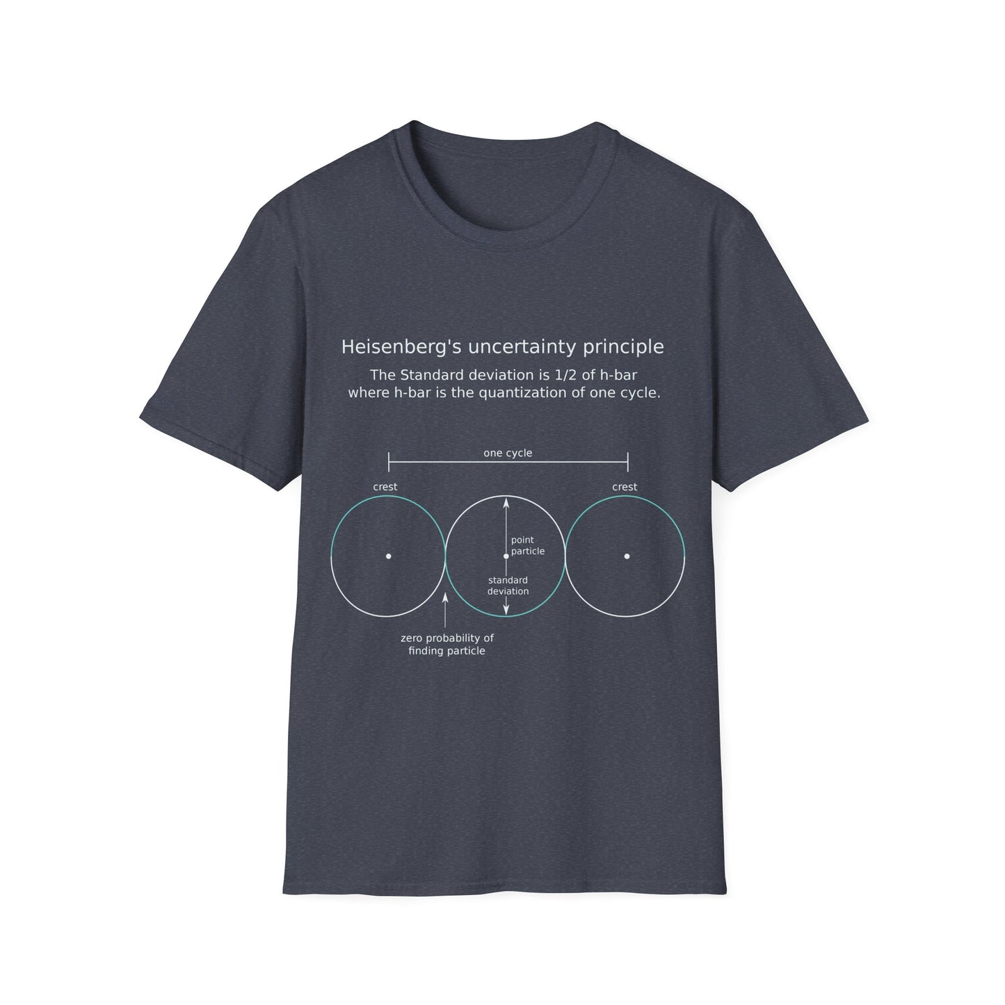 Heisenberg's Uncertainty Principle, Unisex Softstyle T-Shirt