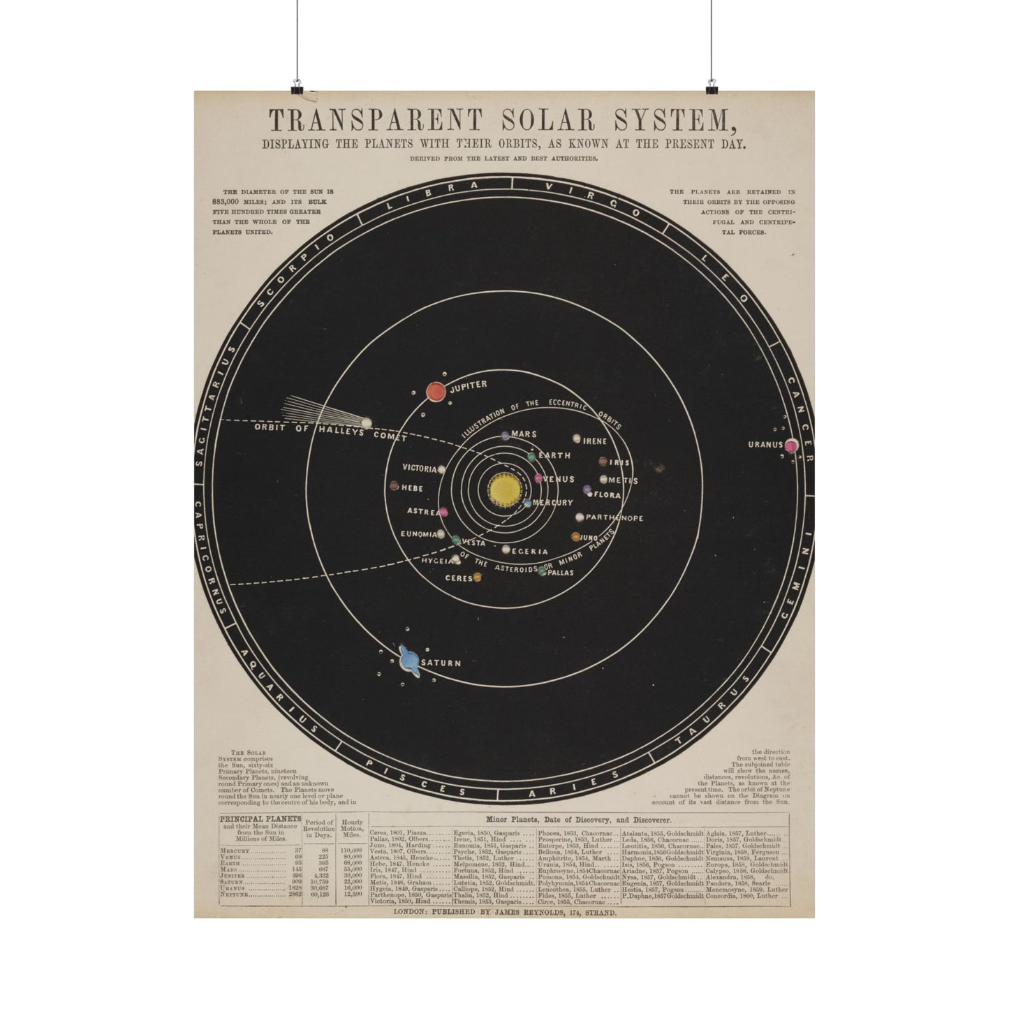 Solar System Poster ~ Antique Astronomy Diagram, Science Gift, Space Decor, Teacher and Classroom, Historical Art From 1800s