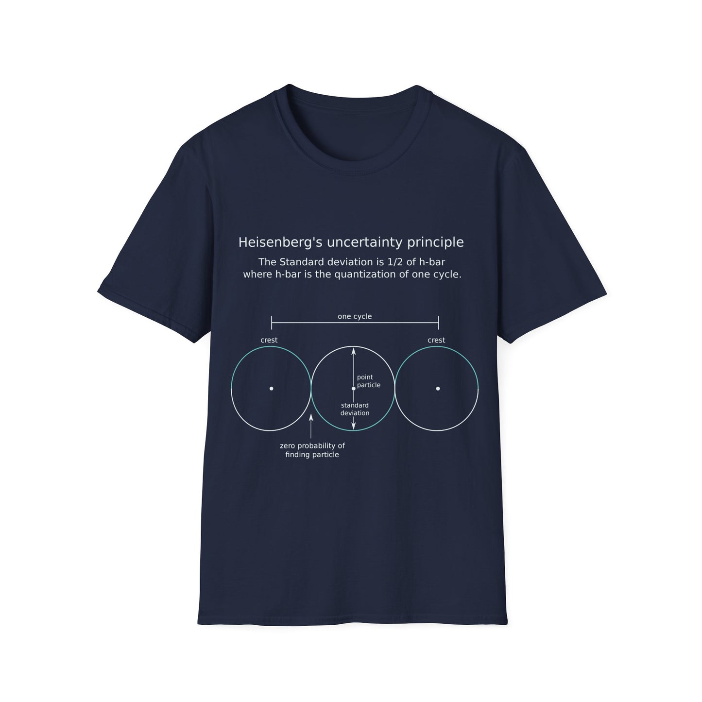 Heisenberg's Uncertainty Principle, Unisex Softstyle T-Shirt
