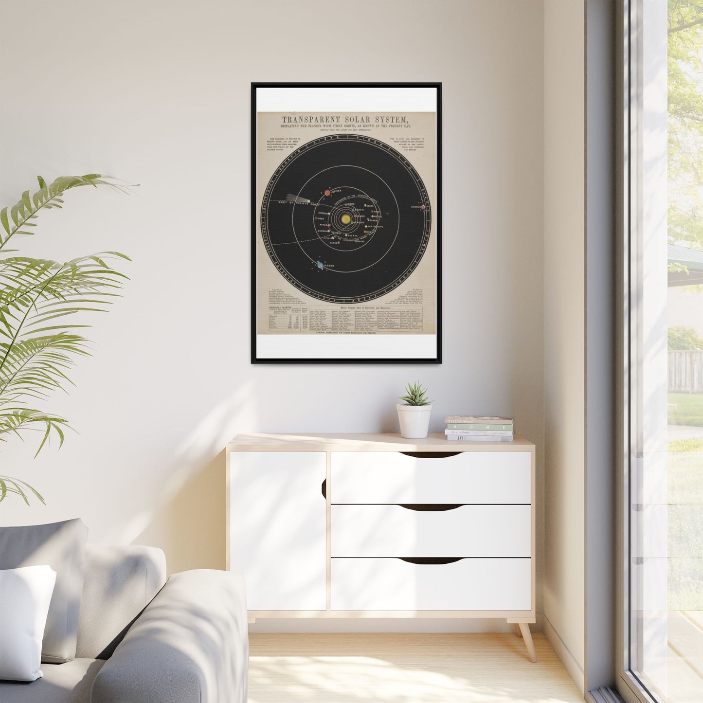 Solar System Print in Frame ~ Antique Astronomy Diagram, Science Gift, Space Decor, Teacher and Classroom Feature, Historical Art From 1800s