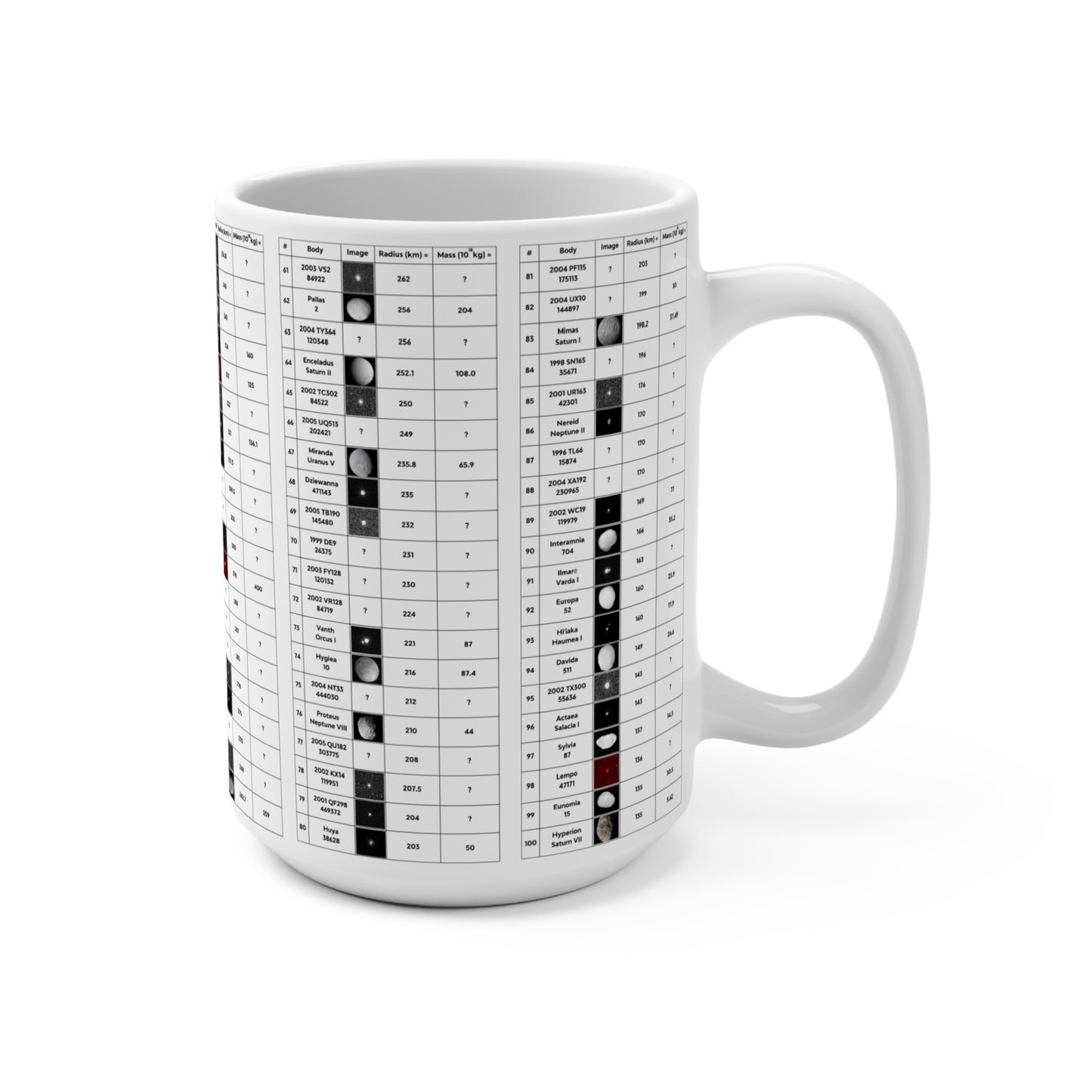 100 Largest Solar System Objects Mug ~ Astronomy Gift Science Cup Astrophysics Present Space Exploration Planetary Orbits Moons Asteroids