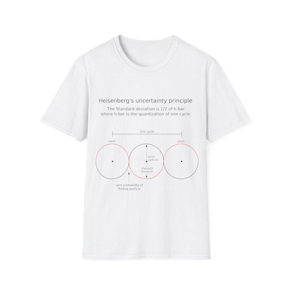 Heisenberg's Uncertainty Principle, Unisex Softstyle T-Shirt - full design front view